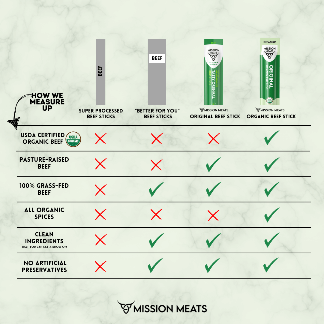 Certified Organic Beef Sticks